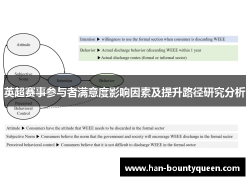 英超赛事参与者满意度影响因素及提升路径研究分析