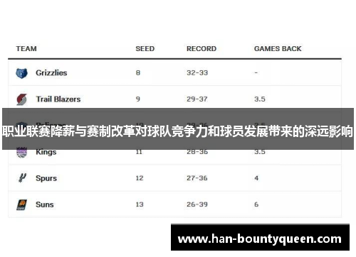 职业联赛降薪与赛制改革对球队竞争力和球员发展带来的深远影响
