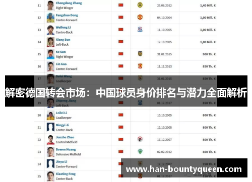 解密德国转会市场：中国球员身价排名与潜力全面解析