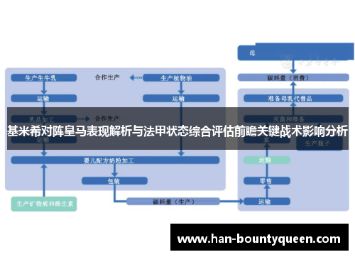 基米希对阵皇马表现解析与法甲状态综合评估前瞻关键战术影响分析