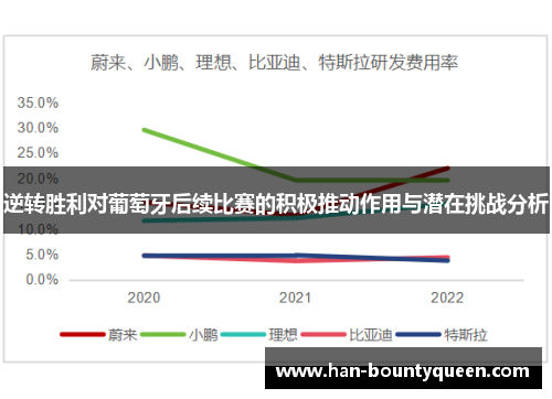 逆转胜利对葡萄牙后续比赛的积极推动作用与潜在挑战分析