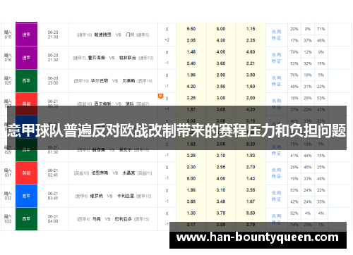 意甲球队普遍反对欧战改制带来的赛程压力和负担问题