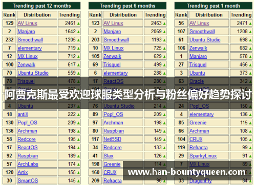 阿贾克斯最受欢迎球服类型分析与粉丝偏好趋势探讨